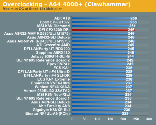 Overclocking - A64 4000+ (Clawhammer)